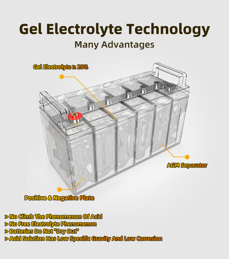 Solar Gel Battery 3