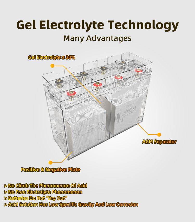 Solar Gel Battery 3