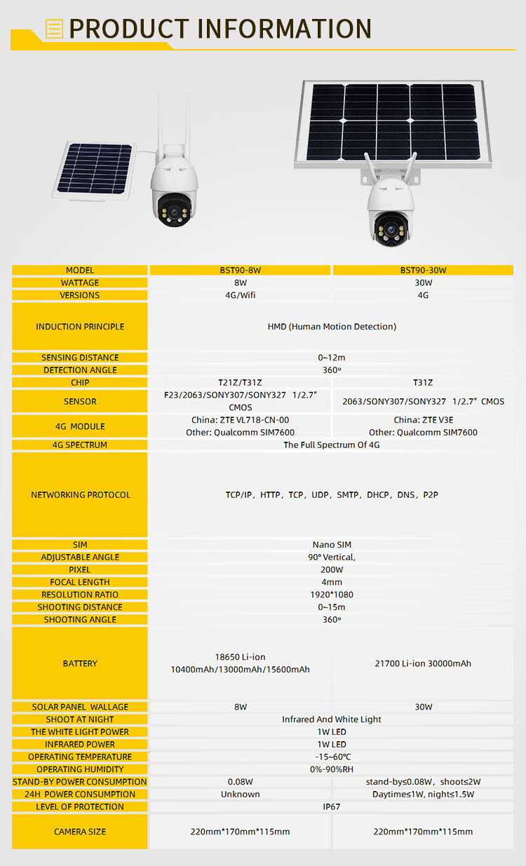 30W Solar Camera 11