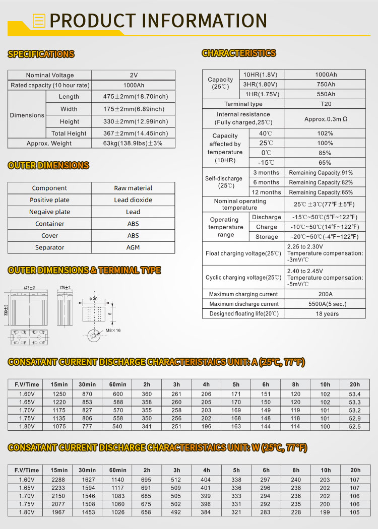 Solar Gel Battery 6