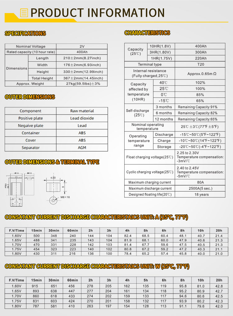 Solar Gel Battery 6