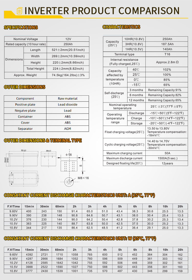 Solar Gel Battery 7