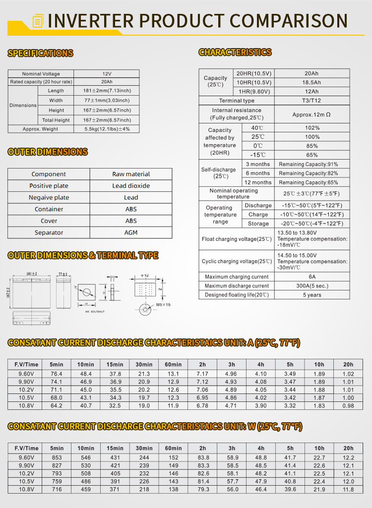 Solar Gel Battery 7