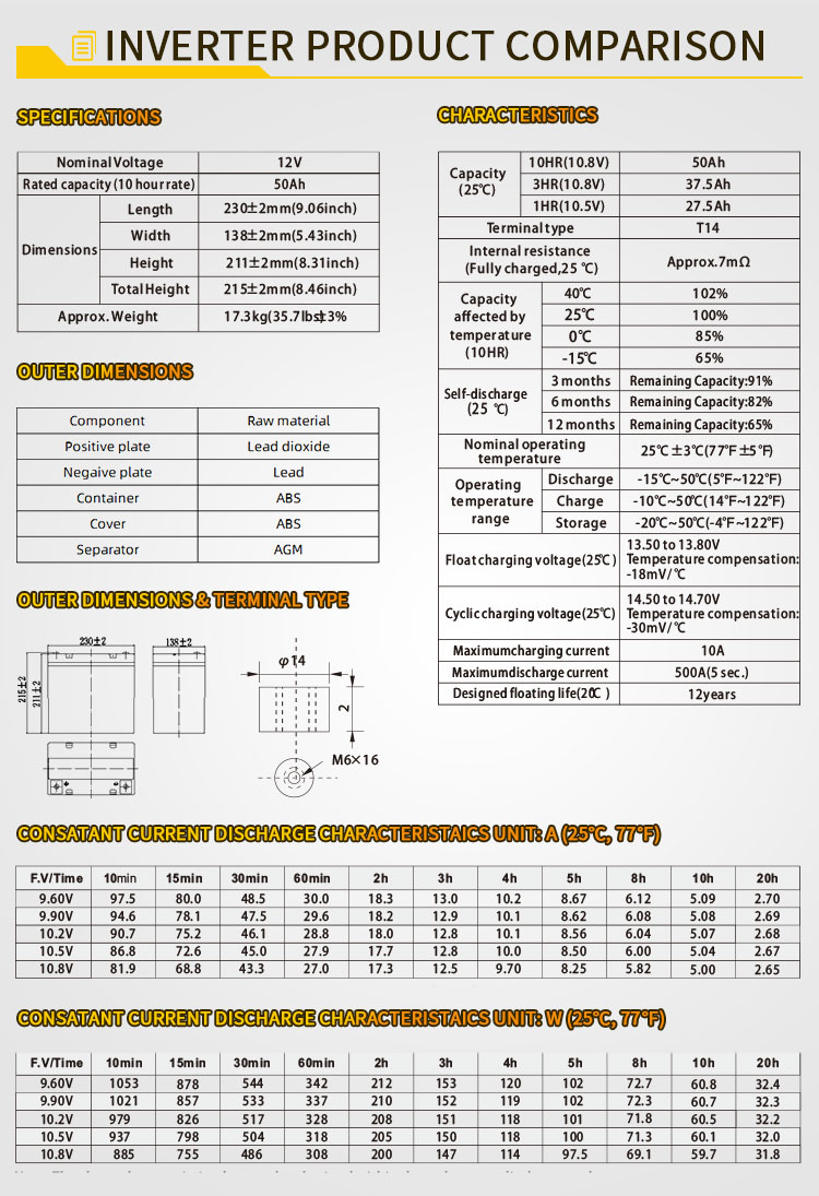 Solar Gel Battery 7