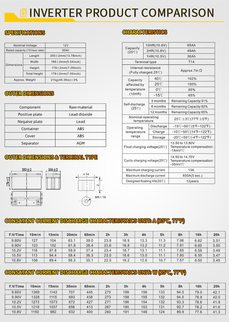 Solar Gel Battery 7