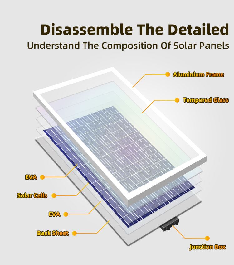 Polysilicon Solar Panel 7