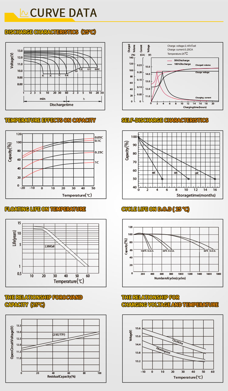 Solar Gel Battery 8