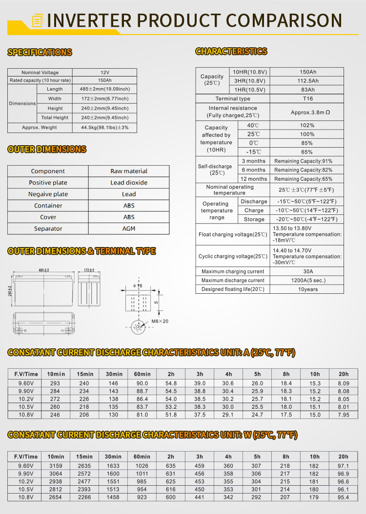 Solar Gel Battery 8