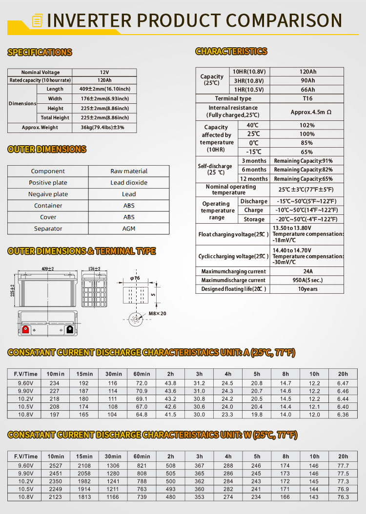 Solar Gel Battery 8