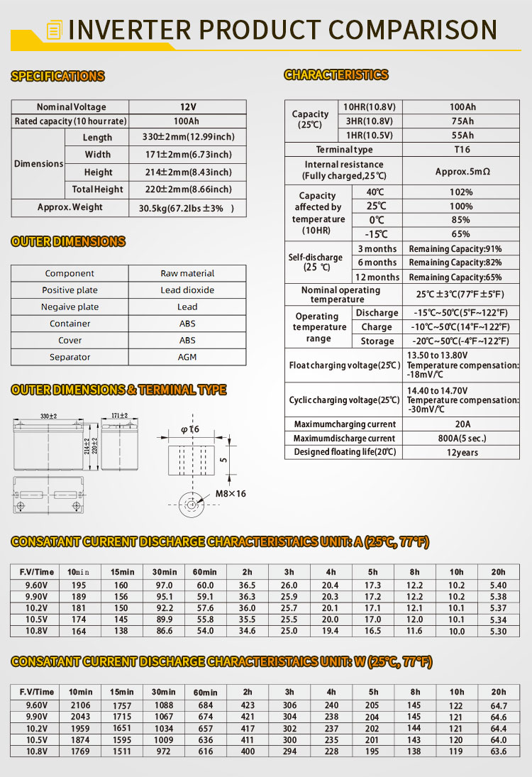 Solar Gel Battery 8