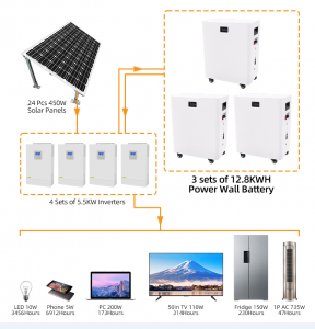 Home solar system