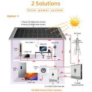 Powerwall