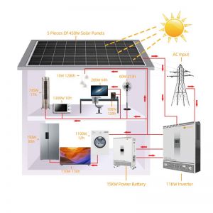 Solar Inverter