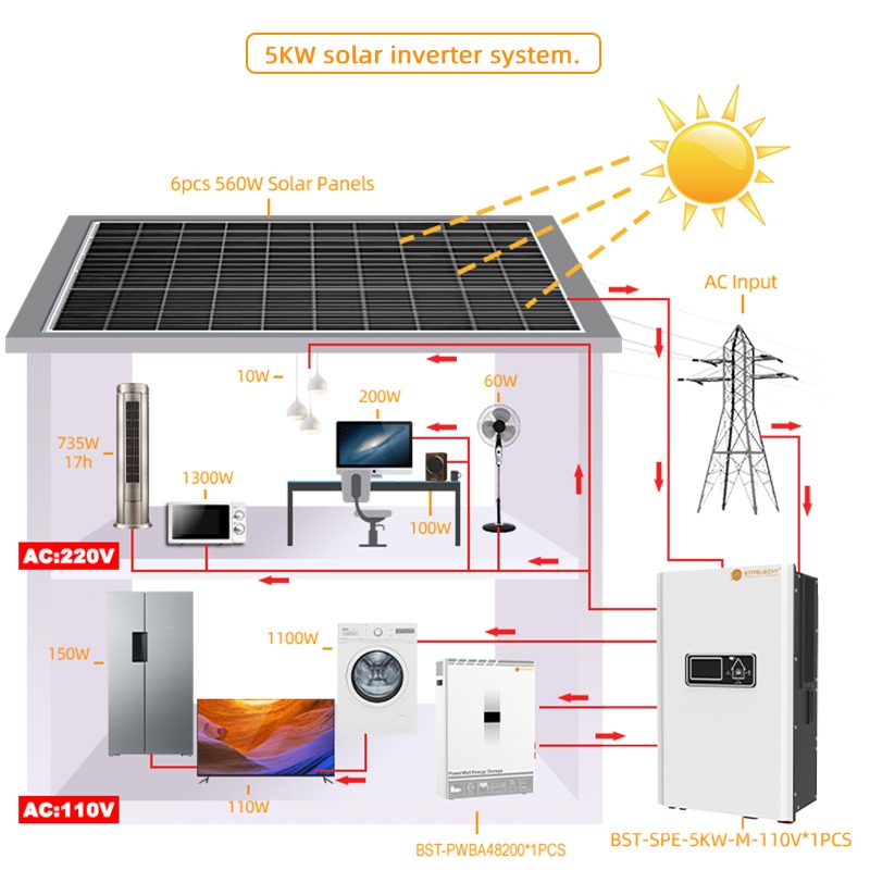3-8KW US STANDARD Solar Inverter - ENTELECHY
