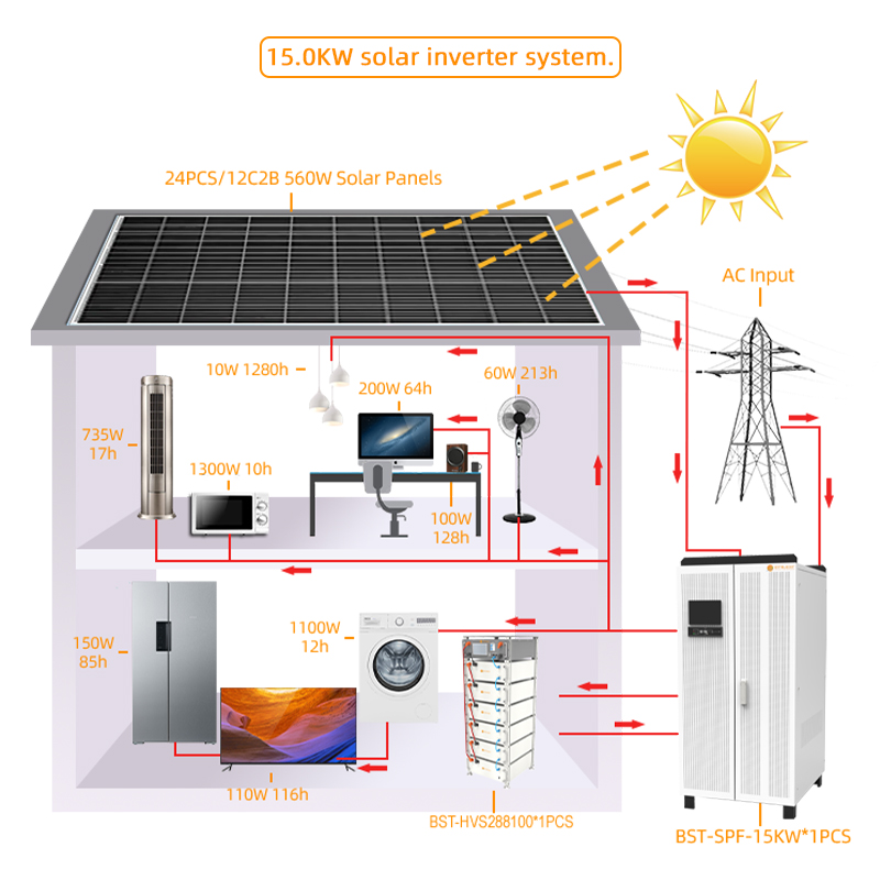 10kw-15kw US STANDARD 3-PHASE Solar System - ENTELECHY