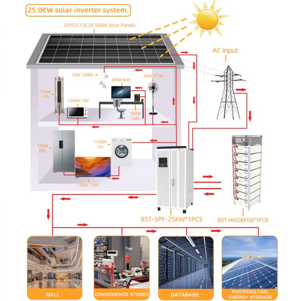 20kw-30kw US STANDARD 3-PHASE Solar System - ENTELECHY