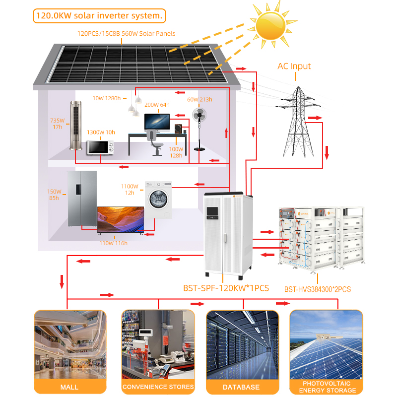 80kw-120kw US STANDARD 3-PHASE Solar System - ENTELECHY